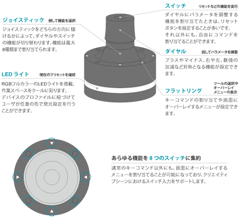 各種名称と機能 について Orbital2 Portal